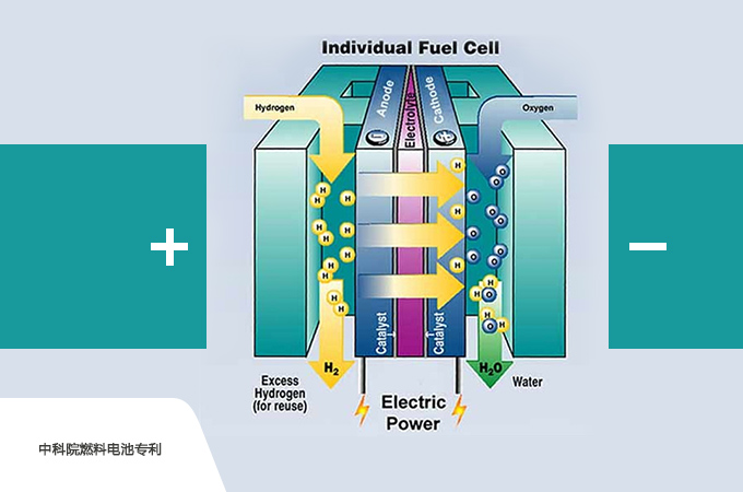代理中科院燃料電池專利